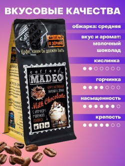 Милк Чоколат